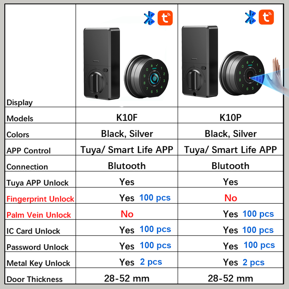 RAYKUBE K10P Tuya BLE 손바닥 정맥 인 - Smart Lock Deadbolt Keypad Bluetooth 리뷰 및 가격