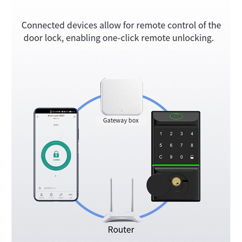 ABZW 투야 스마트 도어락, 지문 인식 도어락, 비밀 - Smart Door Lock Tuya App 리뷰 및 가격