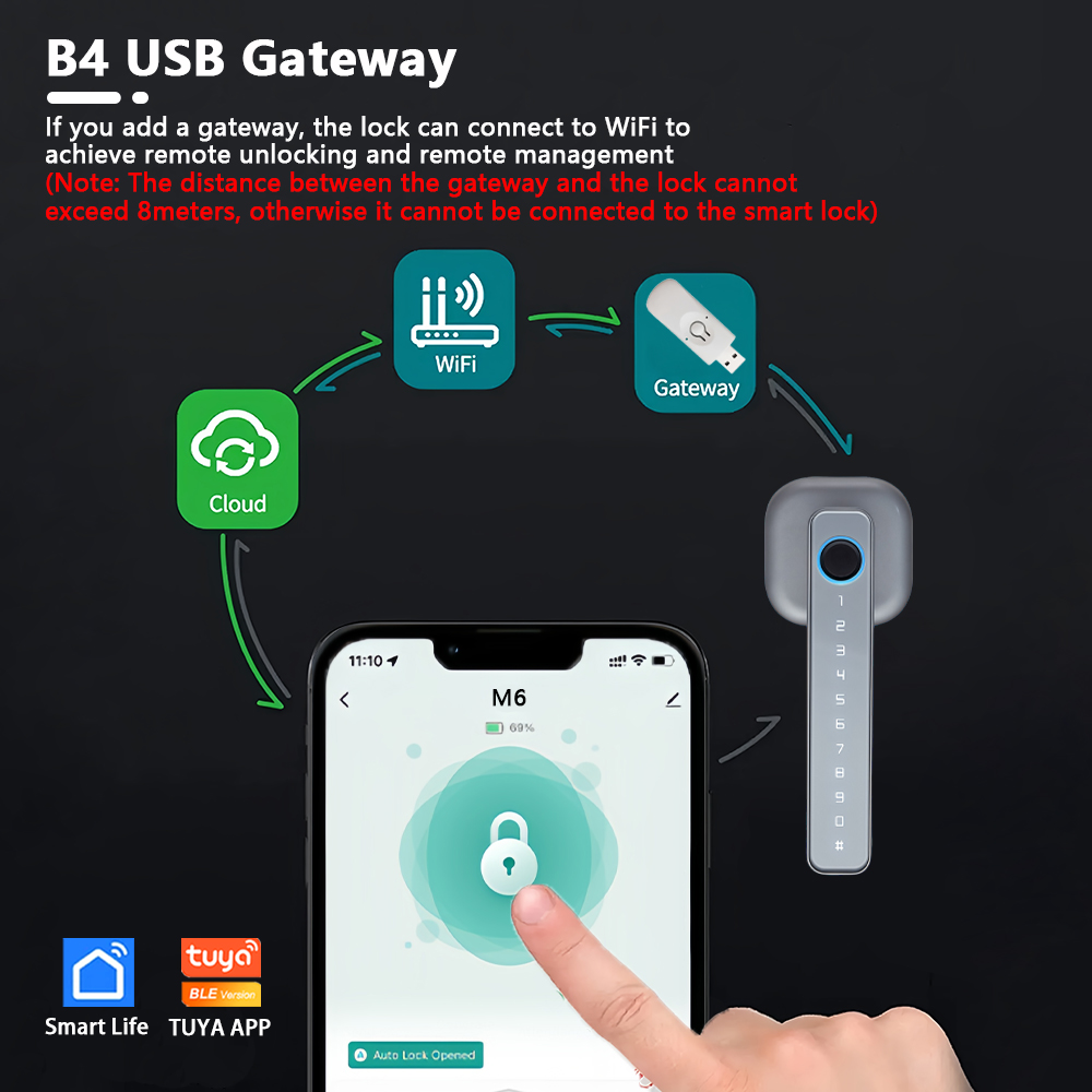 CDOK 2025 M6 투야 블루투스 스마트락 - 지문 - Smart Lock Zigbee Gateway 리뷰 및 가격