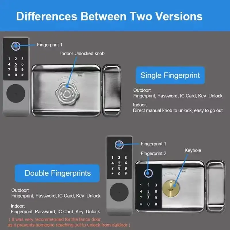 방수 와이파이 앱 제어 스마트 림 락 전자 생체 지문  - Smart Rim Lock Wifi Fingerprint 리뷰 및 가격